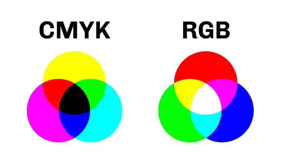 RGB ve CMYK Renk Uzayları