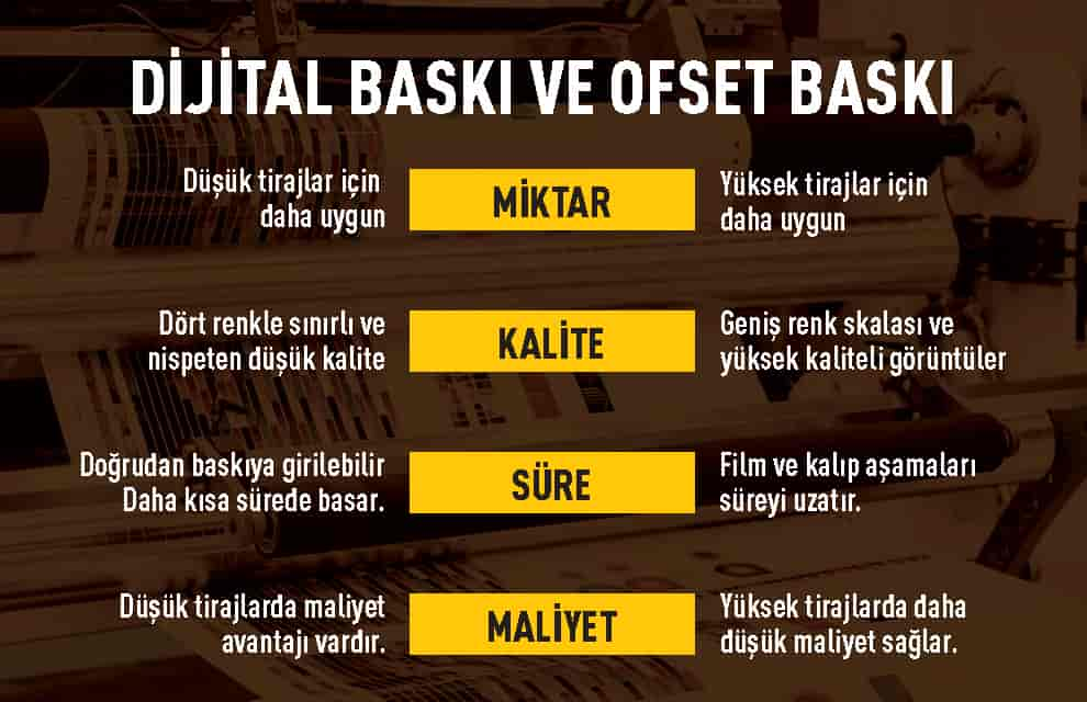 Dijital baskı ve ofset baskı karşılaştırması ve ofset baskının geleceği