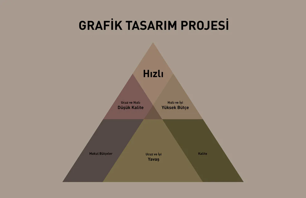 grafik tasarım projesi